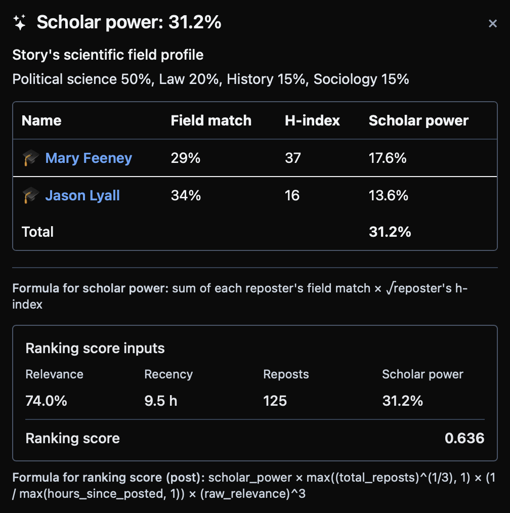 Example of the Scholar Power breakdown modal